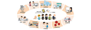 施設基準について｜さいとう歯科医院
